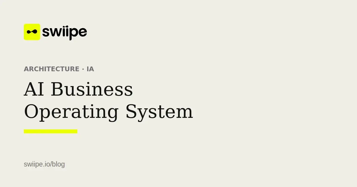 Architecture AI Business Operating System reliant le contexte d’un contact au quiz, aux actions et aux résultats