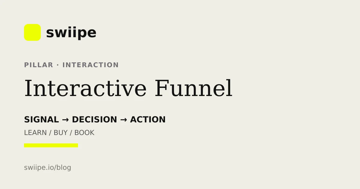 Schéma d’un funnel interactif transformant les signaux d’un visiteur en décision et prochaine action